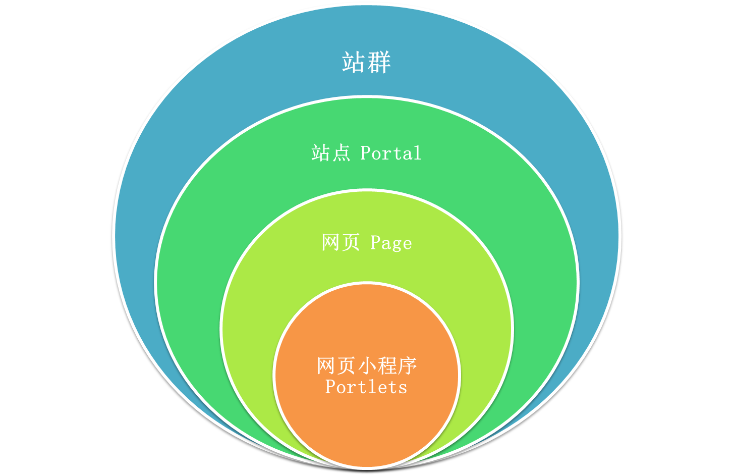 釋銳站群技(jì )術圖解