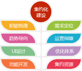 建設站群符合政府/教育網站集約化建設趨勢