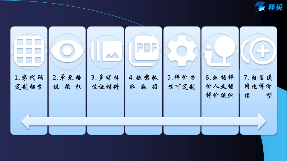 釋銳通用(yòng)教育評價系統建設方案