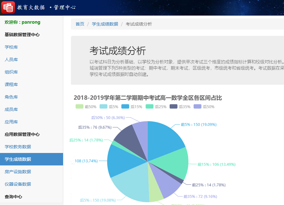 釋銳教育大數據系統學(xué)生成績數據