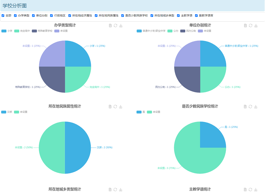 釋銳教育大數據系統學(xué)校庫