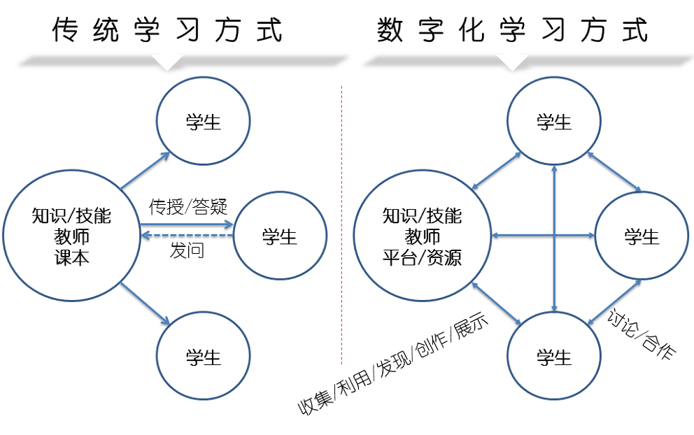 釋銳網絡課程系統