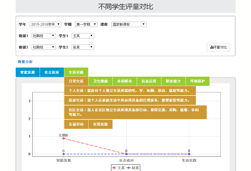 釋銳IEP軟件評量分(fēn)析