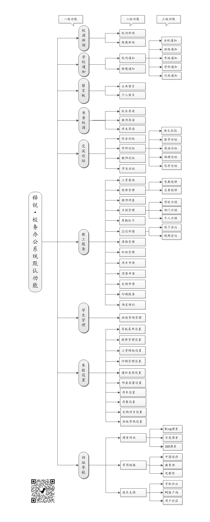 釋銳校務(wù)辦(bàn)公(gōng)系統默認菜單和功能(néng)圖